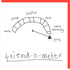 Rosie Made A Thing Friend-O-Meter Birthday Card
